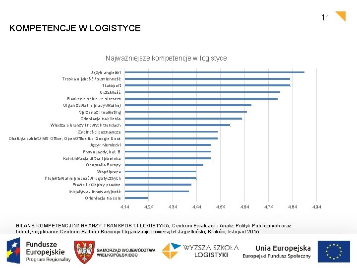 11 KOMPETENCJE W LOGISTYCE Najważniejsze kompetencje w logistyce Język angielski Troska o jakość /