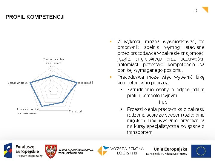 15 PROFIL KOMPETENCJI § Radzenie sobie ze stresem 5 4 3 Język angielski 2