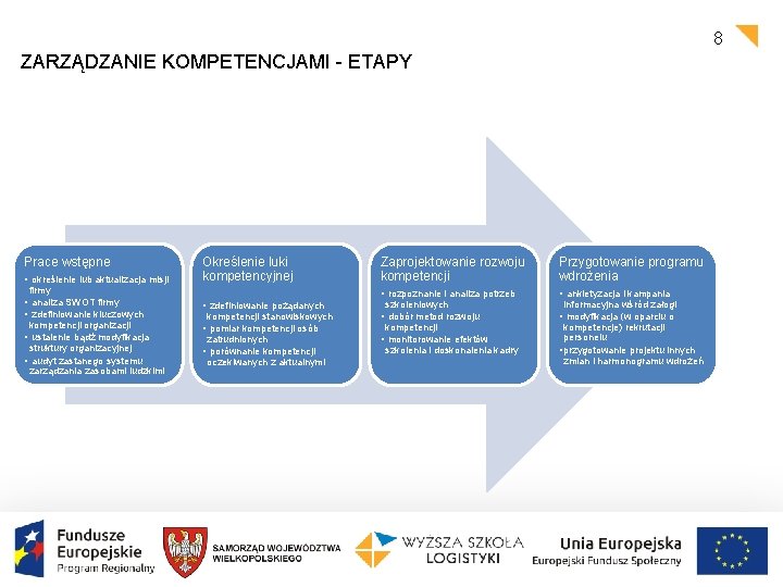 8 ZARZĄDZANIE KOMPETENCJAMI - ETAPY Prace wstępne • określenie lub aktualizacja misji Określenie luki