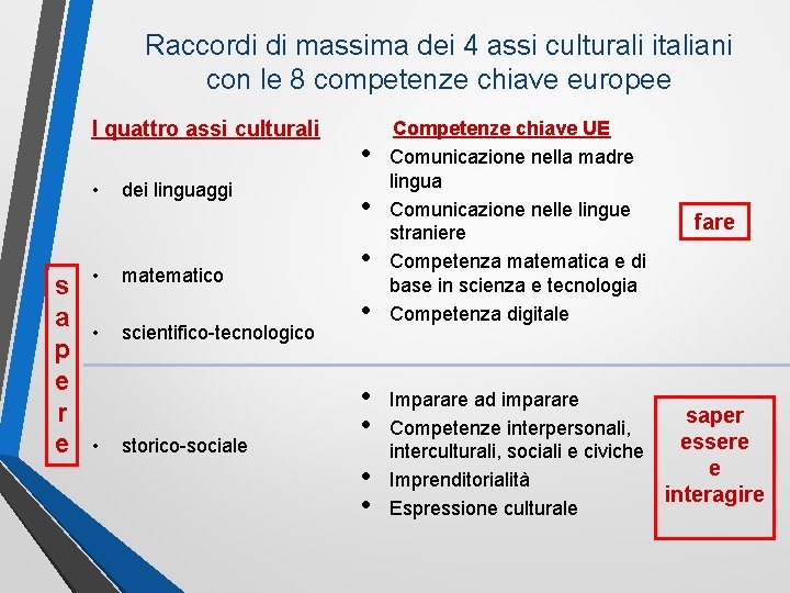 Raccordi di massima dei 4 assi culturali italiani con le 8 competenze chiave europee