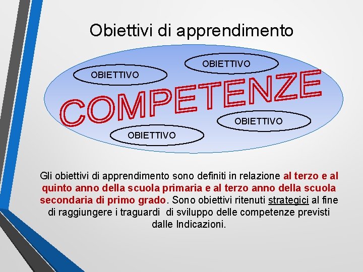 Obiettivi di apprendimento OBIETTIVO Gli obiettivi di apprendimento sono definiti in relazione al terzo