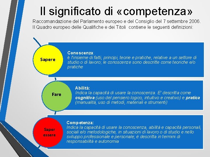 Il significato di «competenza» Raccomandazione del Parlamento europeo e del Consiglio del 7 settembre