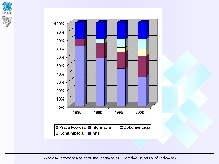 Centre for Advanced Manufacturing Technologies Wroclaw University of Technology 