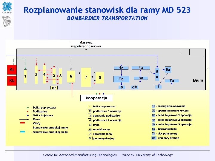 Rozplanowanie stanowisk dla ramy MD 523 BOMBARDIER TRANSPORTATION Centre for Advanced Manufacturing Technologies Wroclaw