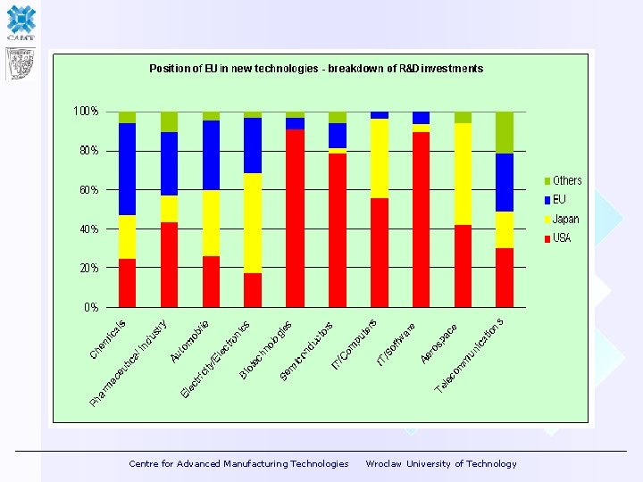 Centre for Advanced Manufacturing Technologies Wroclaw University of Technology 
