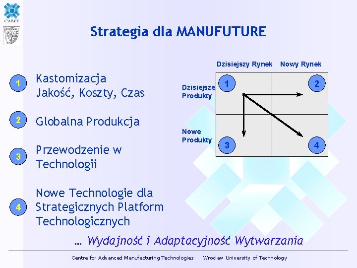 Strategia dla MANUFUTURE Dzisiejszy Rynek 1 Kastomizacja Jakość, Koszty, Czas 2 Globalna Produkcja 3