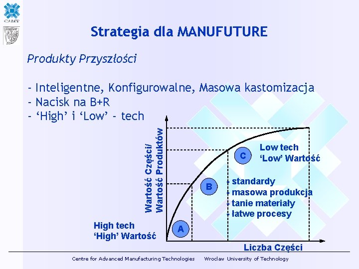 Strategia dla MANUFUTURE Produkty Przyszłości Wartość Części/ Wartość Produktów - Inteligentne, Konfigurowalne, Masowa kastomizacja