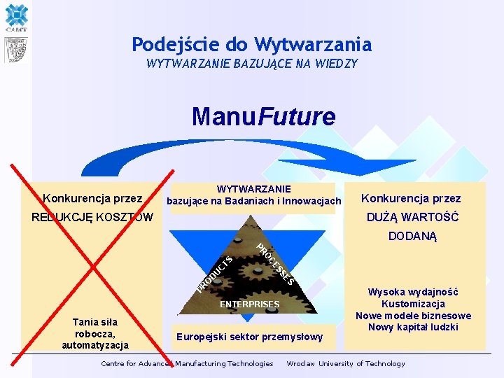Podejście do Wytwarzania WYTWARZANIE BAZUJĄCE NA WIEDZY Manu. Future Konkurencja przez WYTWARZANIE bazujące na