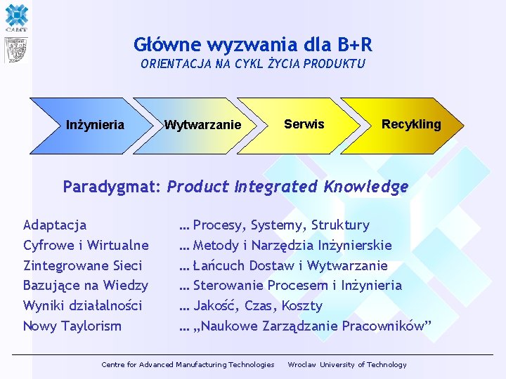 Główne wyzwania dla B+R ORIENTACJA NA CYKL ŻYCIA PRODUKTU Inżynieria Wytwarzanie Serwis Recykling Paradygmat: