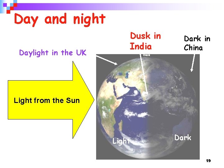 Day and night Daylight in the UK Dusk in India Dark in China Light
