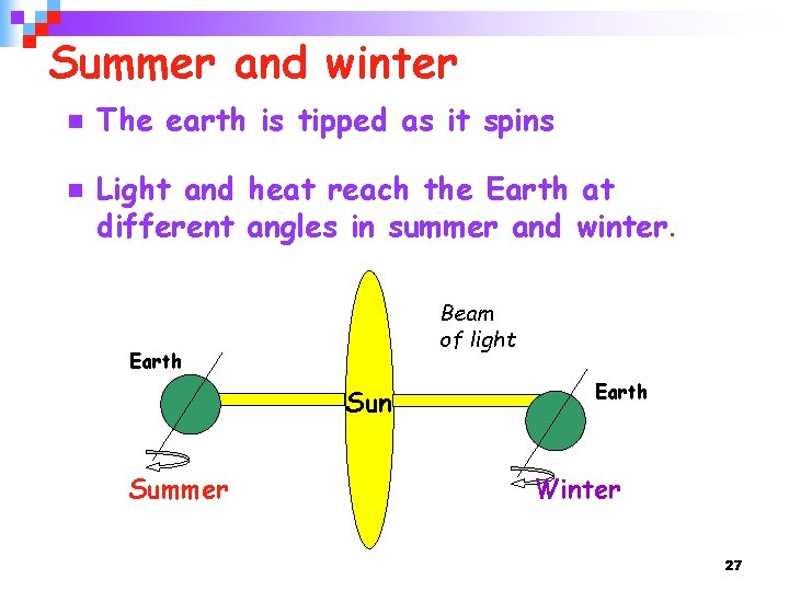 Summer and winter n n The earth is tipped as it spins Light and