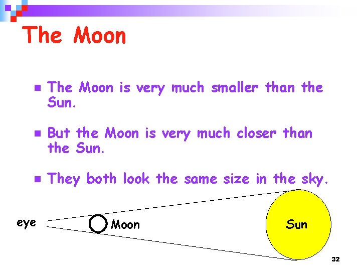 The Moon n eye The Moon is very much smaller than the Sun. But