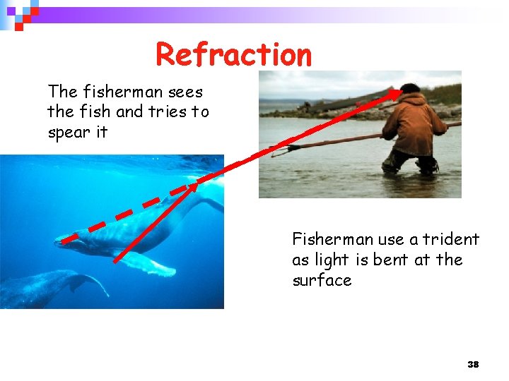 Refraction The fisherman sees the fish and tries to spear it Fisherman use a