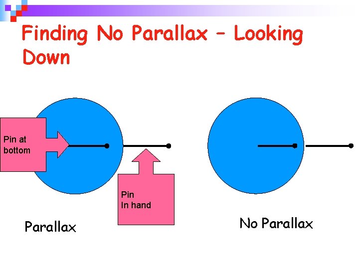 Finding No Parallax – Looking Down Pin at bottom Pin In hand Parallax No