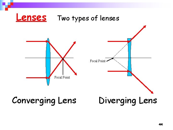 Lenses Two types of lenses Focal Point Converging Lens Diverging Lens 44 