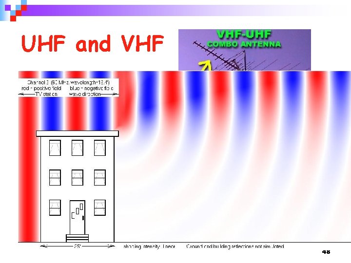 UHF and VHF 48 
