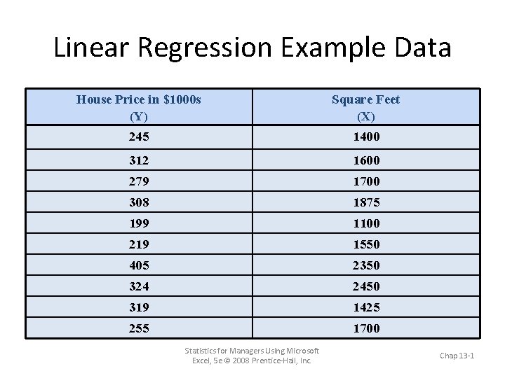 Linear Regression Example Data House Price in $1000 s (Y) Square Feet (X) 245