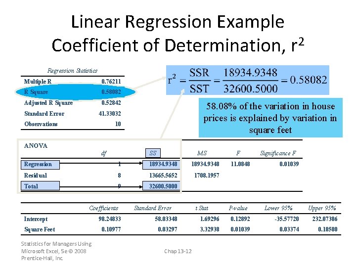 Linear Regression Example Coefficient of Determination, r 2 Regression Statistics Multiple R 0. 76211