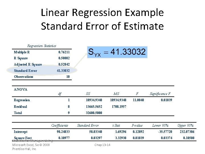 Linear Regression Example Standard Error of Estimate Regression Statistics Multiple R 0. 76211 R