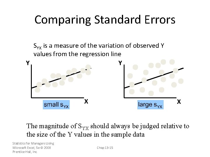 Comparing Standard Errors SYX is a measure of the variation of observed Y values