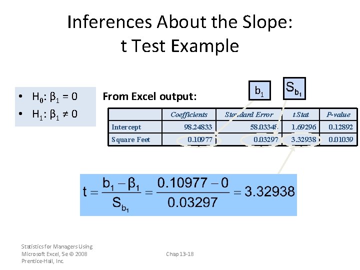 Inferences About the Slope: t Test Example • H 0 : β 1 =