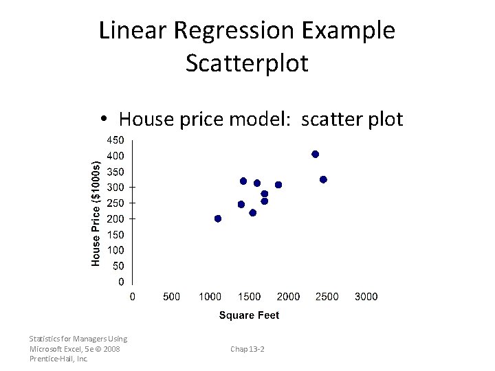 Linear Regression Example Scatterplot • House price model: scatter plot Statistics for Managers Using