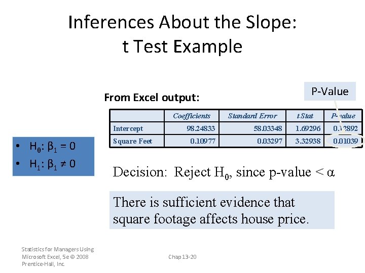 Inferences About the Slope: t Test Example P-Value From Excel output: Intercept • H