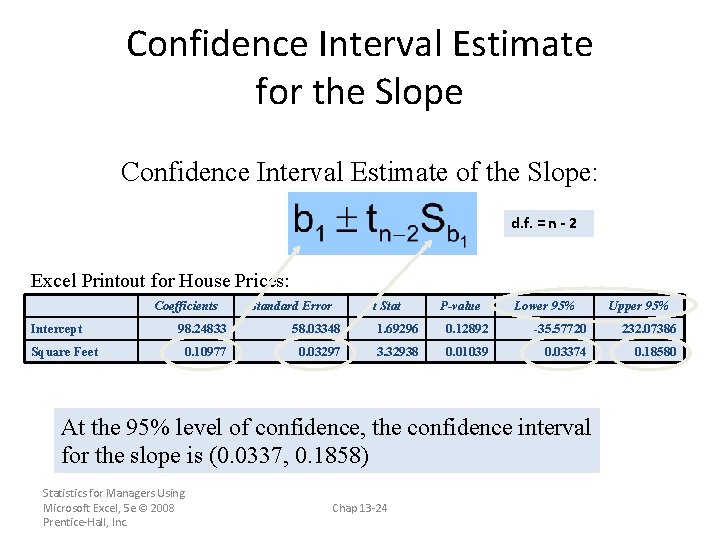 Confidence Interval Estimate for the Slope Confidence Interval Estimate of the Slope: d. f.