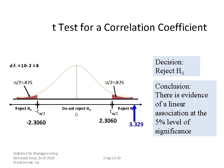 t Test for a Correlation Coefficient Decision: Reject H 0 d. f. = 10