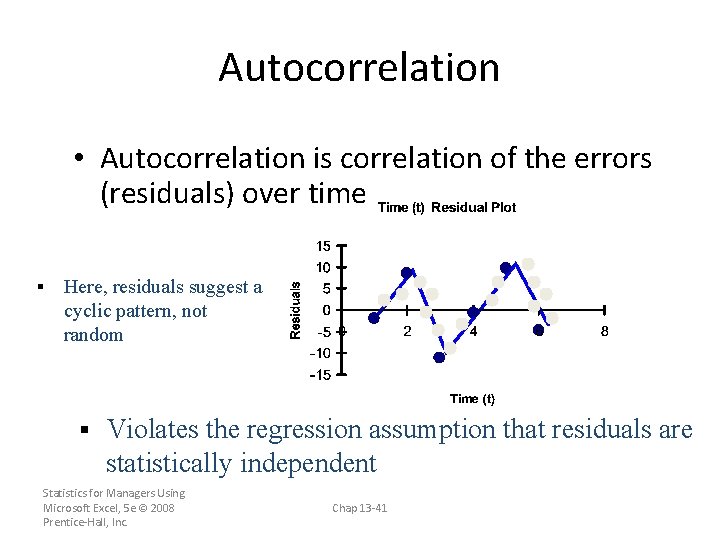 Autocorrelation • Autocorrelation is correlation of the errors (residuals) over time § Here, residuals