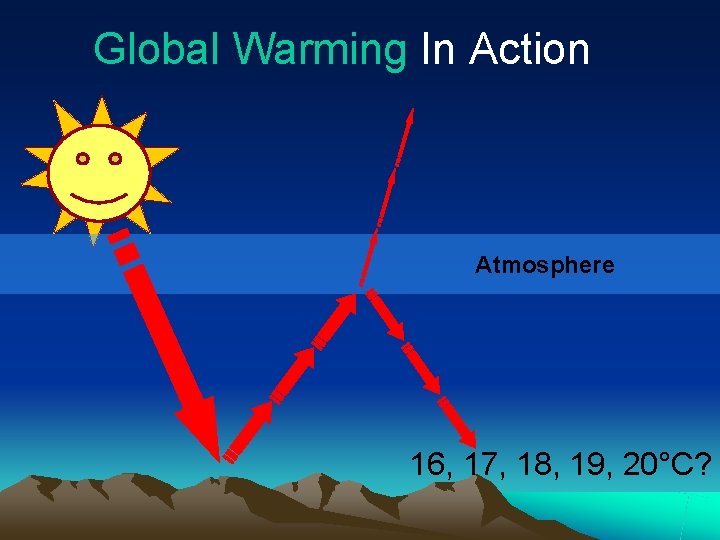 Global Warming In Action Atmosphere 16, 17, 18, 19, 20°C? 