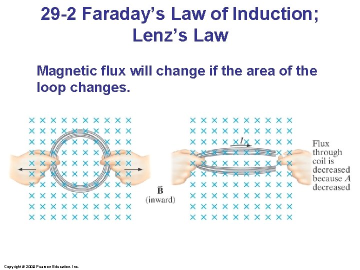 29 -2 Faraday’s Law of Induction; Lenz’s Law Magnetic flux will change if the