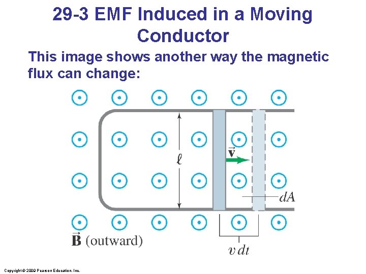 29 -3 EMF Induced in a Moving Conductor This image shows another way the