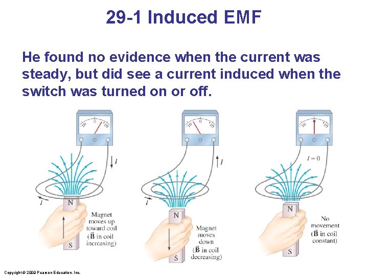 29 -1 Induced EMF He found no evidence when the current was steady, but