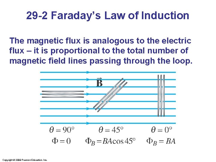 29 -2 Faraday’s Law of Induction The magnetic flux is analogous to the electric