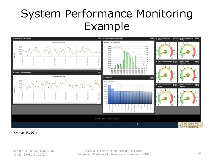 System Performance Monitoring Example (Corman, R. , 2011). Health IT Workforce Curriculum Version 3.