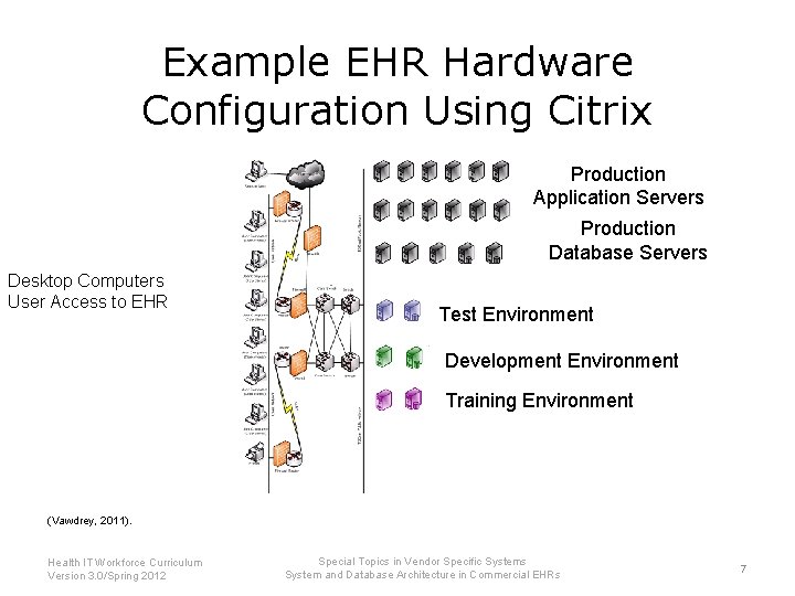 Example EHR Hardware Configuration Using Citrix Production Application Servers Production Database Servers Desktop Computers