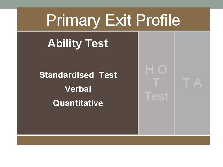 Primary Exit Profile Ability Test Standardised Test Verbal Quantitative H O T A T