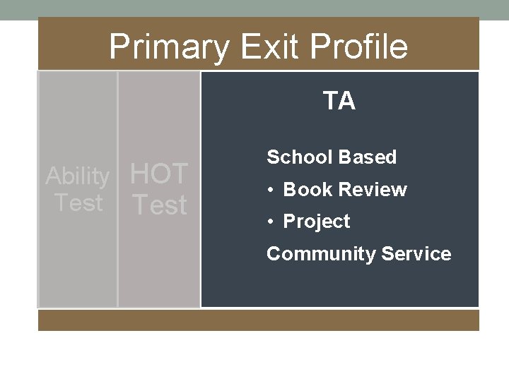 Primary Exit Profile TA Ability HOT Test School Based • Book Review • Project