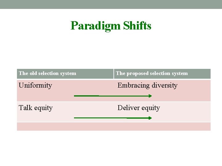 Paradigm Shifts The old selection system The proposed selection system Uniformity Embracing diversity Talk