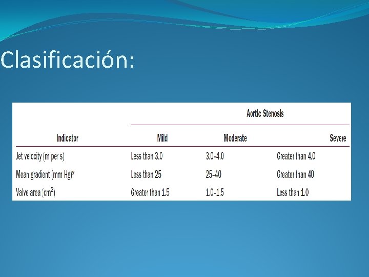 Clasificación: 