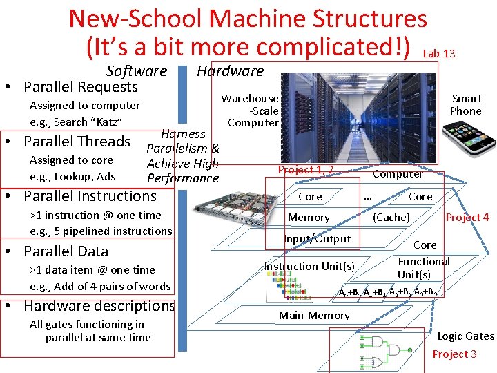 New-School Machine Structures (It’s a bit more complicated!) Lab 13 Software • Parallel Requests