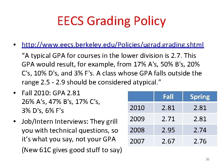 EECS Grading Policy • http: //www. eecs. berkeley. edu/Policies/ugrading. shtml “A typical GPA for