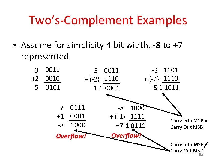 Two’s-Complement Examples • Assume for simplicity 4 bit width, -8 to +7 represented 3