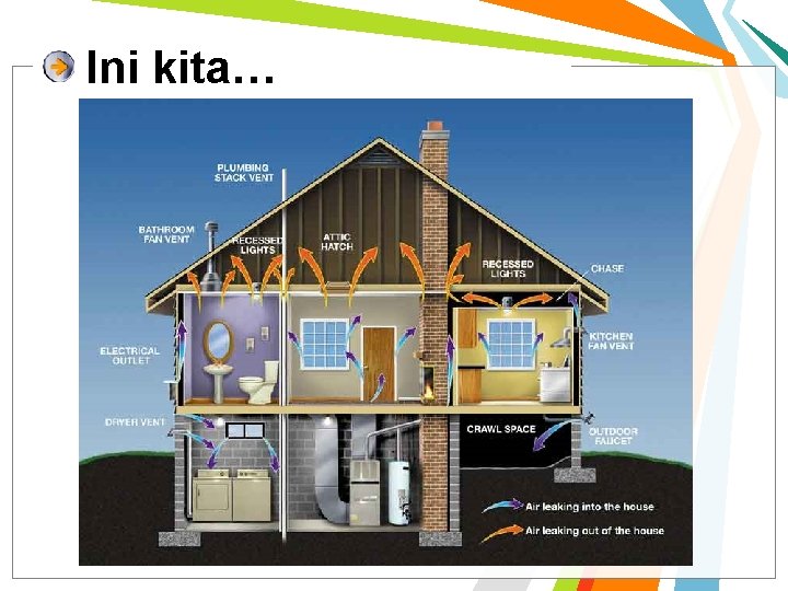 Ini kita… Ini kita…