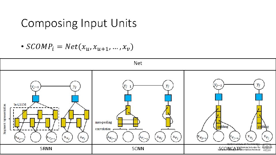 Composing Input Units • Net SRNN SCNN Harbin Institute of Technology SCONCATE Research Center