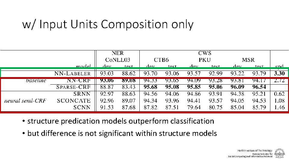 w/ Input Units Composition only • structure predication models outperform classification • but difference