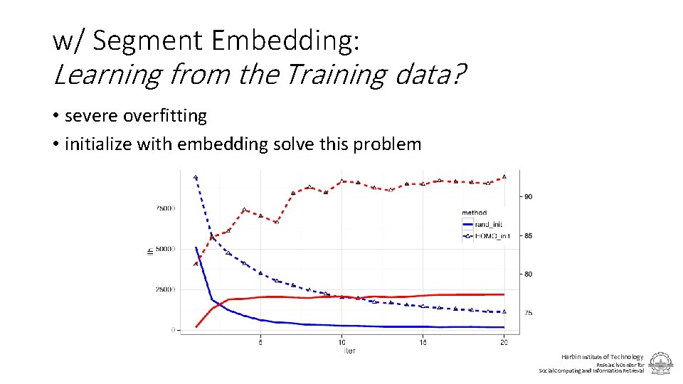 w/ Segment Embedding: Learning from the Training data? • severe overfitting • initialize with