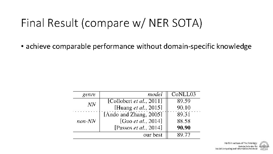 Final Result (compare w/ NER SOTA) • achieve comparable performance without domain-specific knowledge Harbin