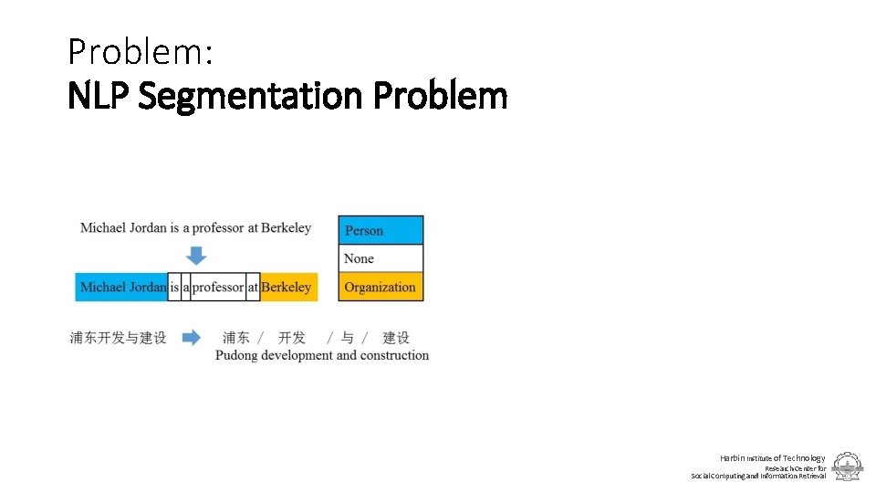 Problem: NLP Segmentation Problem Harbin Institute of Technology Research Center for Social Computing and